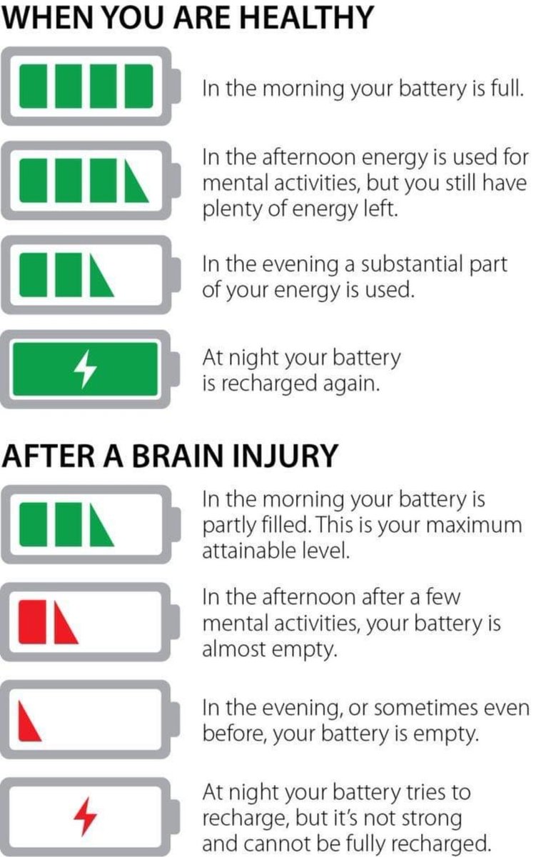 con_lynes's tweet photo. #geteducated #bebrainaware https://t.co/yiBK7nEtzV