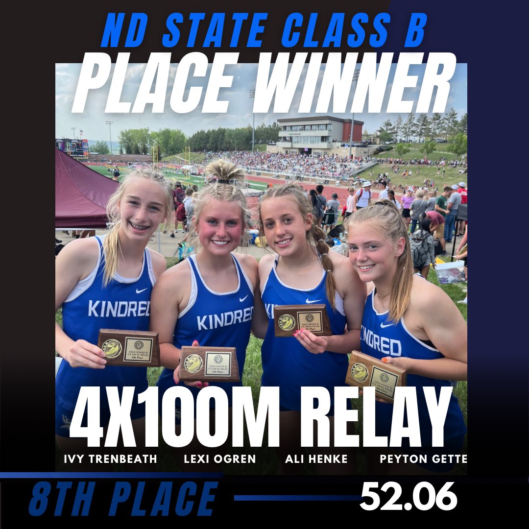 💥STATE PLACE WINNER💥
8️⃣ 8th PLACE 8️⃣

🏆Girls 4x100m Relay
🏃🏼‍♀️Ivy Trenbeath, Ali Henke, Lexi Ogren, Peyton Gette
⏱️52.06