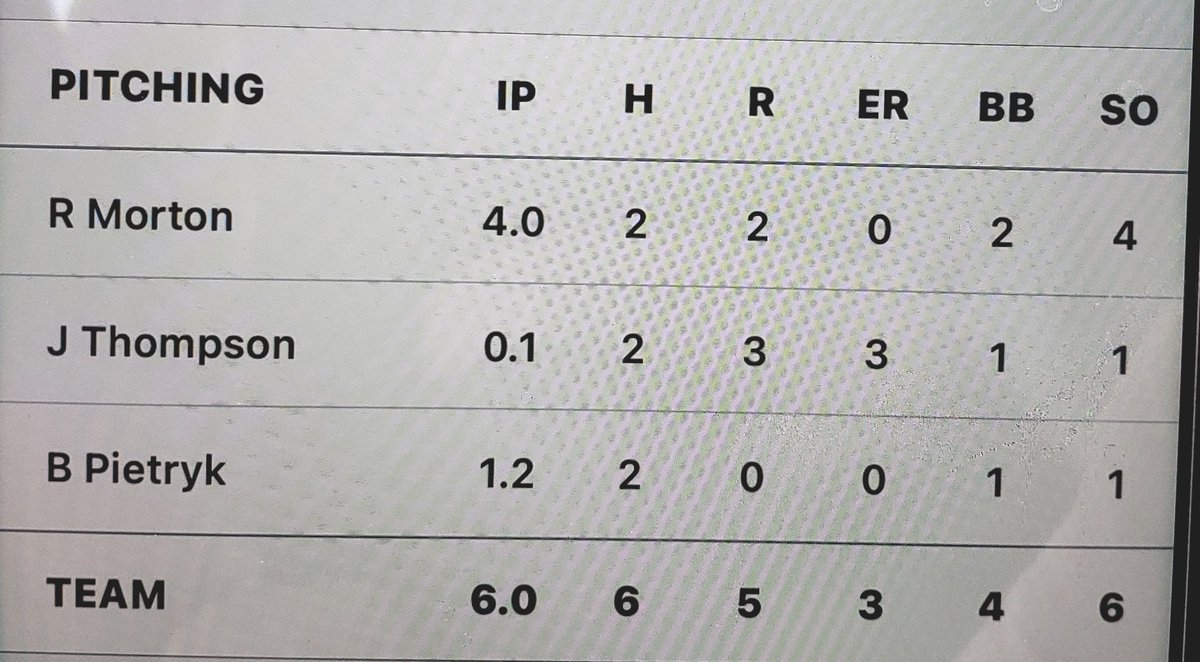 Morton, 2024, had an excellent outing in the IHSA state playoffs. This capped off a long streak of 0 earned runs to close out his HS season Come see him (6'4 RHP) & his battery mate,Atkins, play for ESP Select 17u Black this summer. Both Atkins & Morton are must see! #ESPtrained