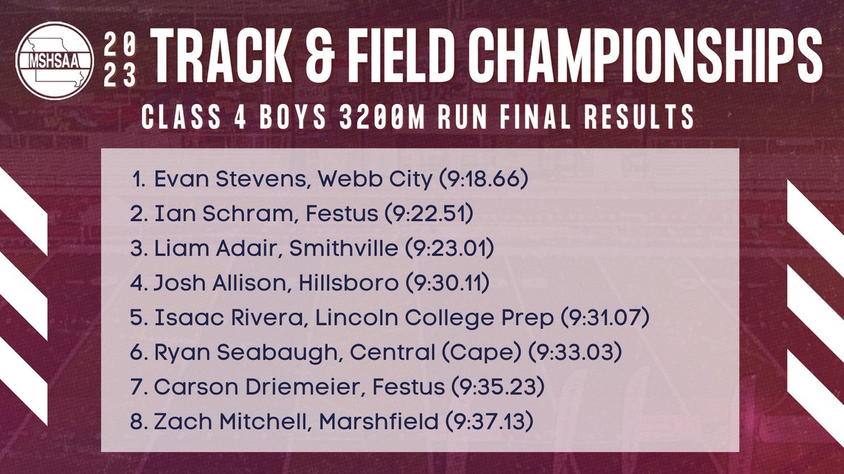 MSHSAAOrg's tweet photo. Here are the Class 4 Boys 3200m final results! https://t.co/WuFJTQZJkE