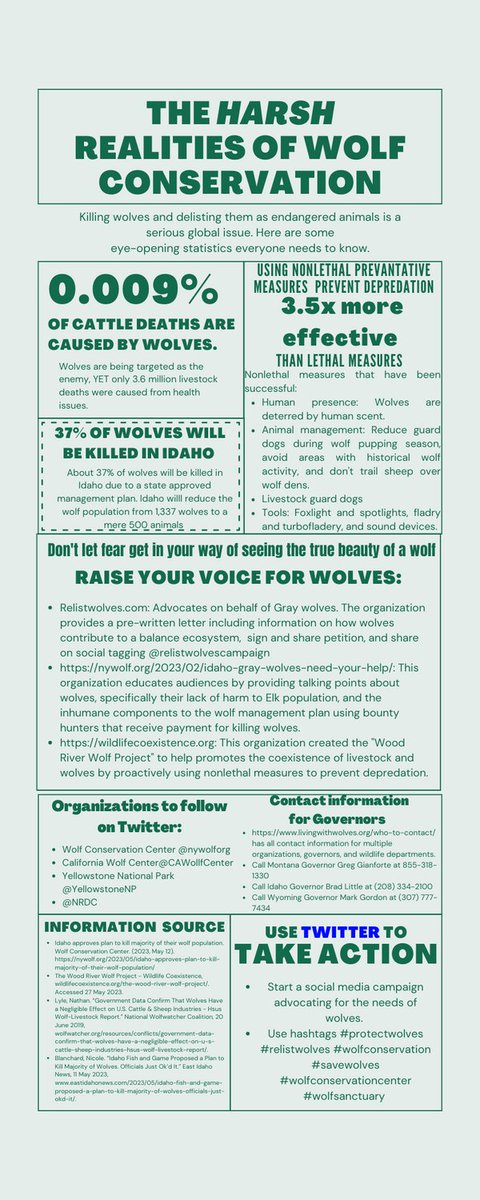 learn more about the harsh realities of wolf conservation from my infographic #39canimals #protectwolves #relistwolves #wolfconservation #savewolves #wolfconservationcenter #wolfsanctuary