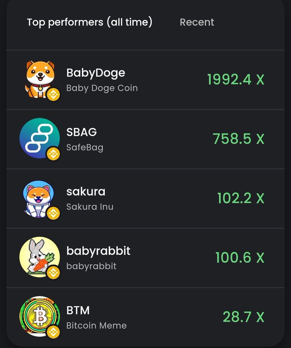 realbitcoinmeme's tweet photo. Bitcoin Meme $BTM is one of the top performers of all time on @UNCX_token. And this is just the beginning.
#memecoins #memecoinseason https://t.co/T25cy33gp3