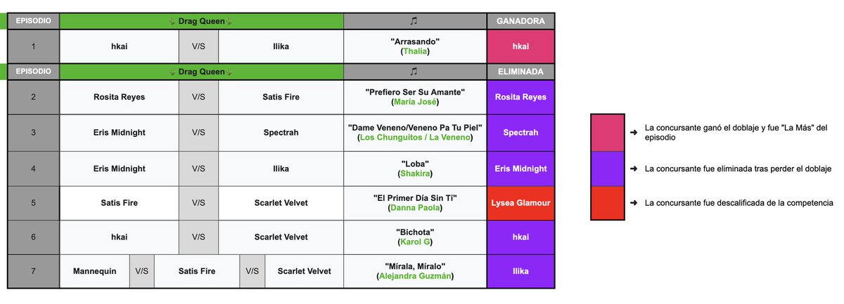 #LMDH

Recuerda la primera temporada de LMDH, aquí te traemos el track oficial de la misma