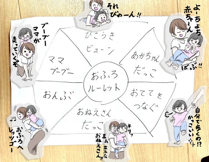 【お風呂ルーレット】 お風呂イヤイヤ娘に今のところ勝率9割。  真ん中にペンを立てて倒れたマスの方法でお風呂に向かいます。  毎回作る過程を見せてマスの内容を子どもと考えると効果倍増です。  #育児絵日記 #イヤイヤ期