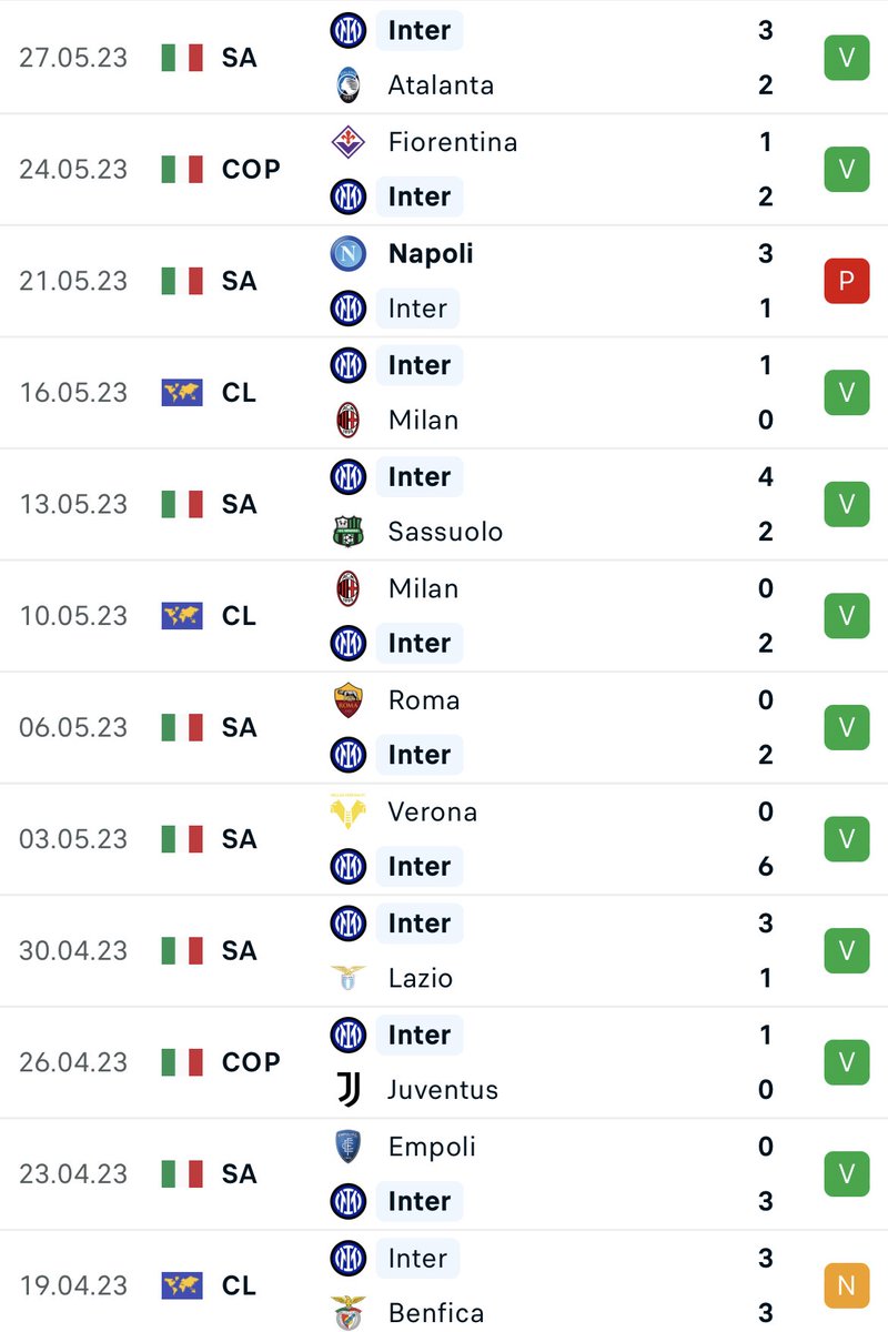 90ordnasselA's tweet photo. Irreali, soprattutto per il numero di partite giocate in così poco tempo. https://t.co/iTHkeoK4yz