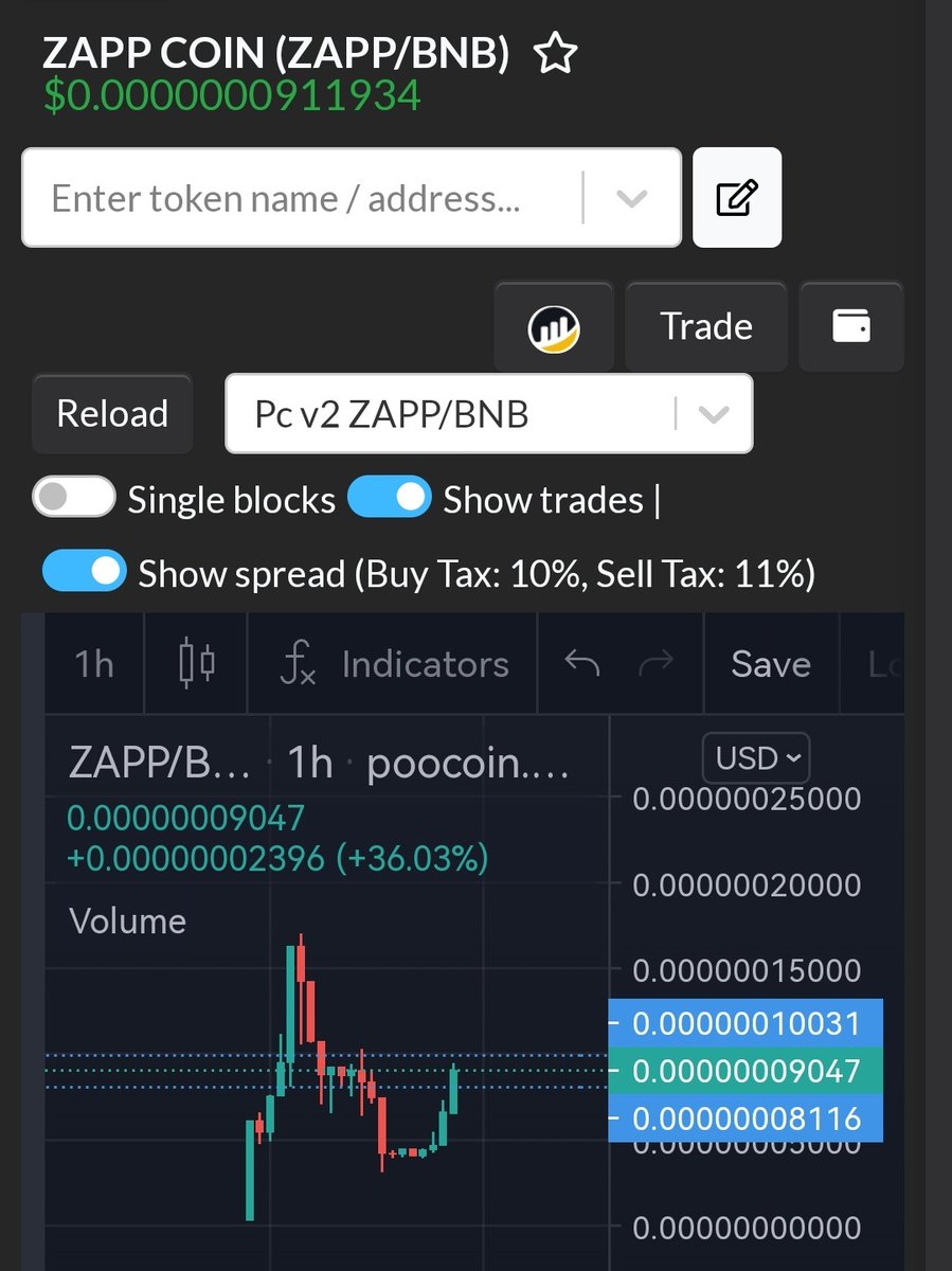 ZAPP COIN tweet media