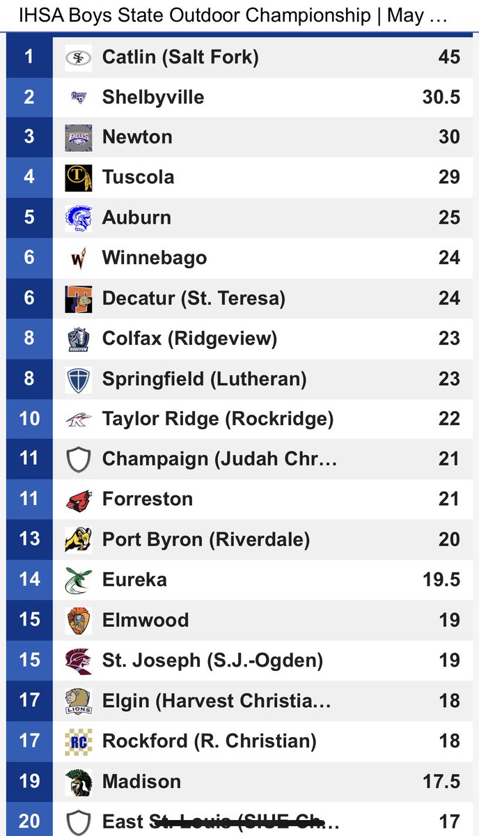 ⁦<a href="/NCHSTrackField/">NCHS Boys Track</a>⁩ WILL BRING HOME A TROPHY!!!