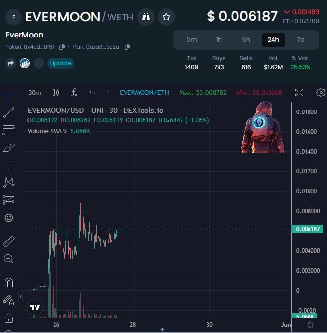 #EVERMOON ONLY DAY 2 🌝