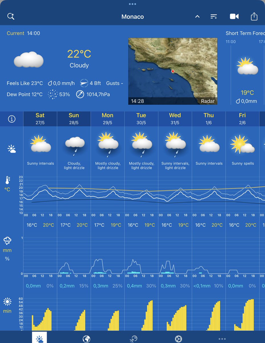 @K_v_Lion @jeroenscholte50 Hier ook, alleen ‘s ochtends spatjes volgens good old Meteoconsult