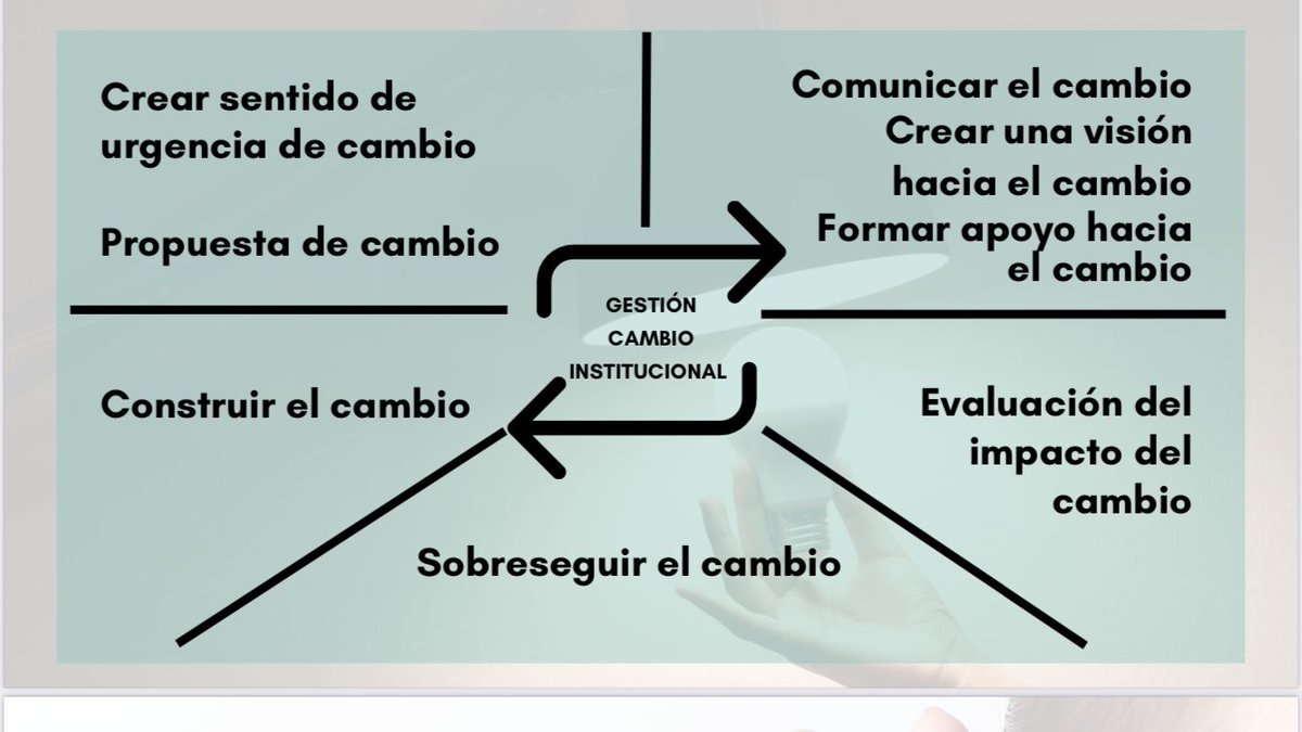 Innicia Cultura Emprendedora tweet media