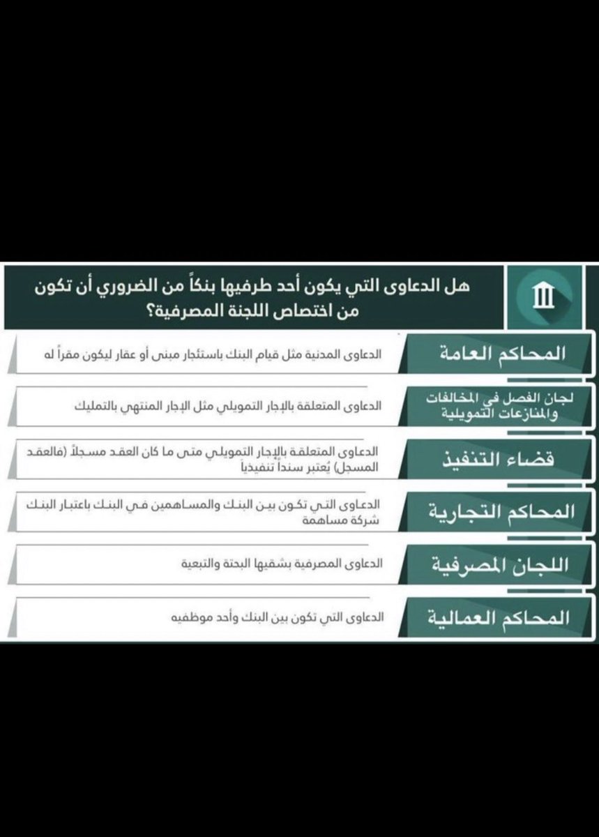 هل الدعاوى التي يكون أحد طرفيها بنكاً من الضروري أن تكون من اختصاص اللجنة المصرفية⚖️