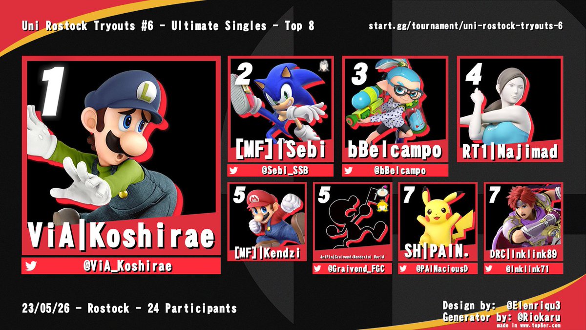Jo hier die Results vom Rostocker Monthly. Mv wurde immer noch nicht geschlagen, viel Glück nächstes mal. GGs!
1. @ViA_Koshirae 
2. <a href="/Sebi_SSB/">Sebi</a> 
3. <a href="/bBelcampo/">Brian Flemming</a> 
4. RT1 | Najimad
5. <a href="/kendzi_marv/">Marvin</a> 
5. @Graivend_FGC 
7. <a href="/PAINaciousD/">PAINaciousD</a> 
7. ich (lol)