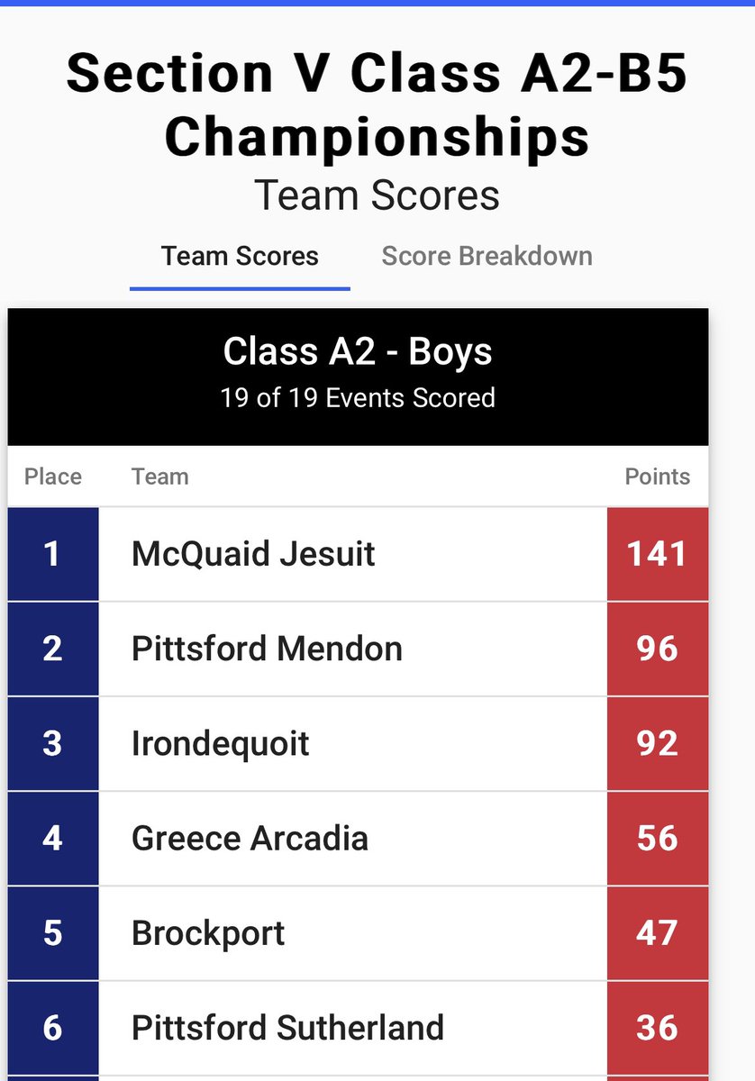 Mendon XC/TF tweet media