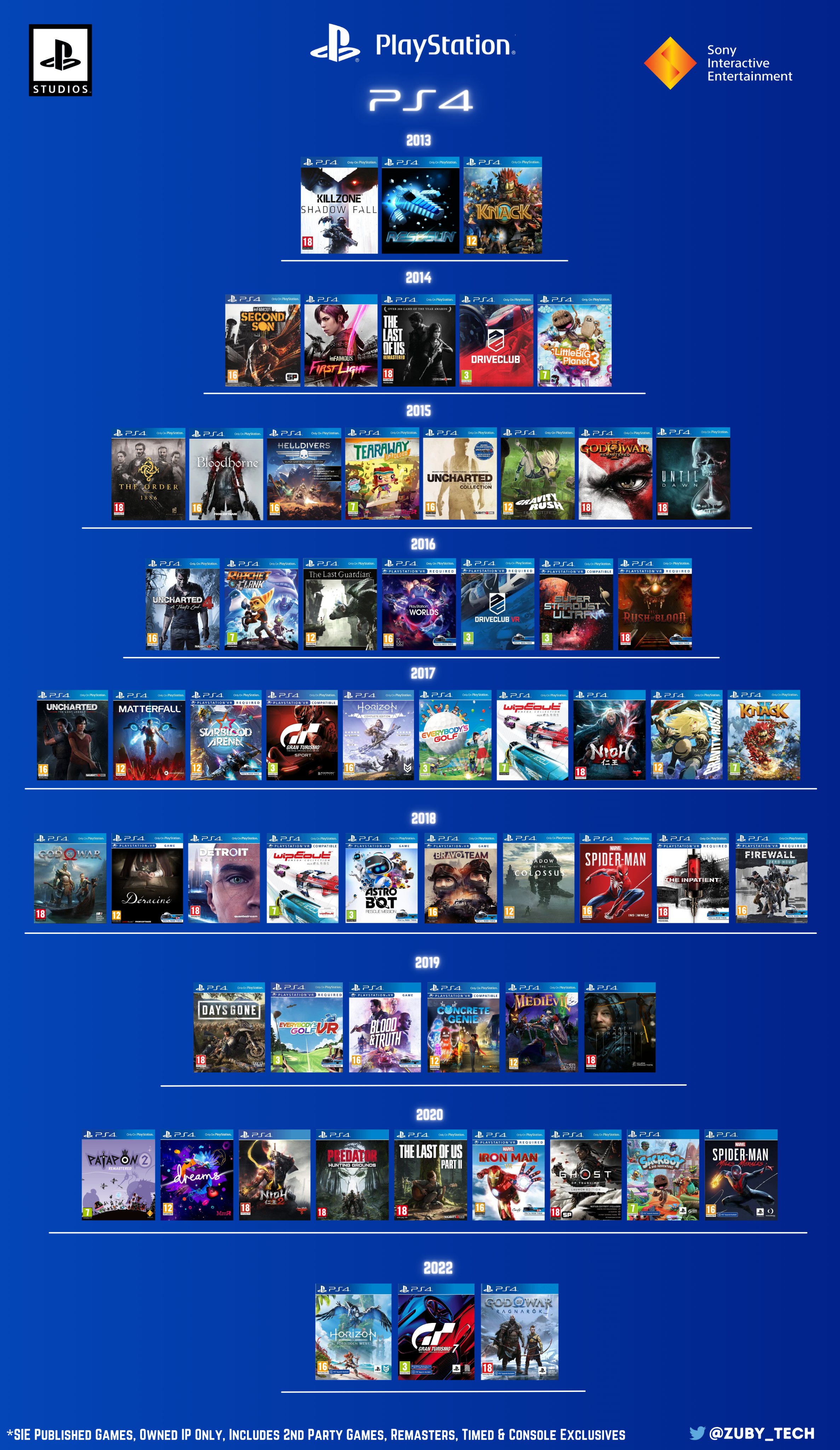 Killzone Shadowfall, PS4 vs PS5