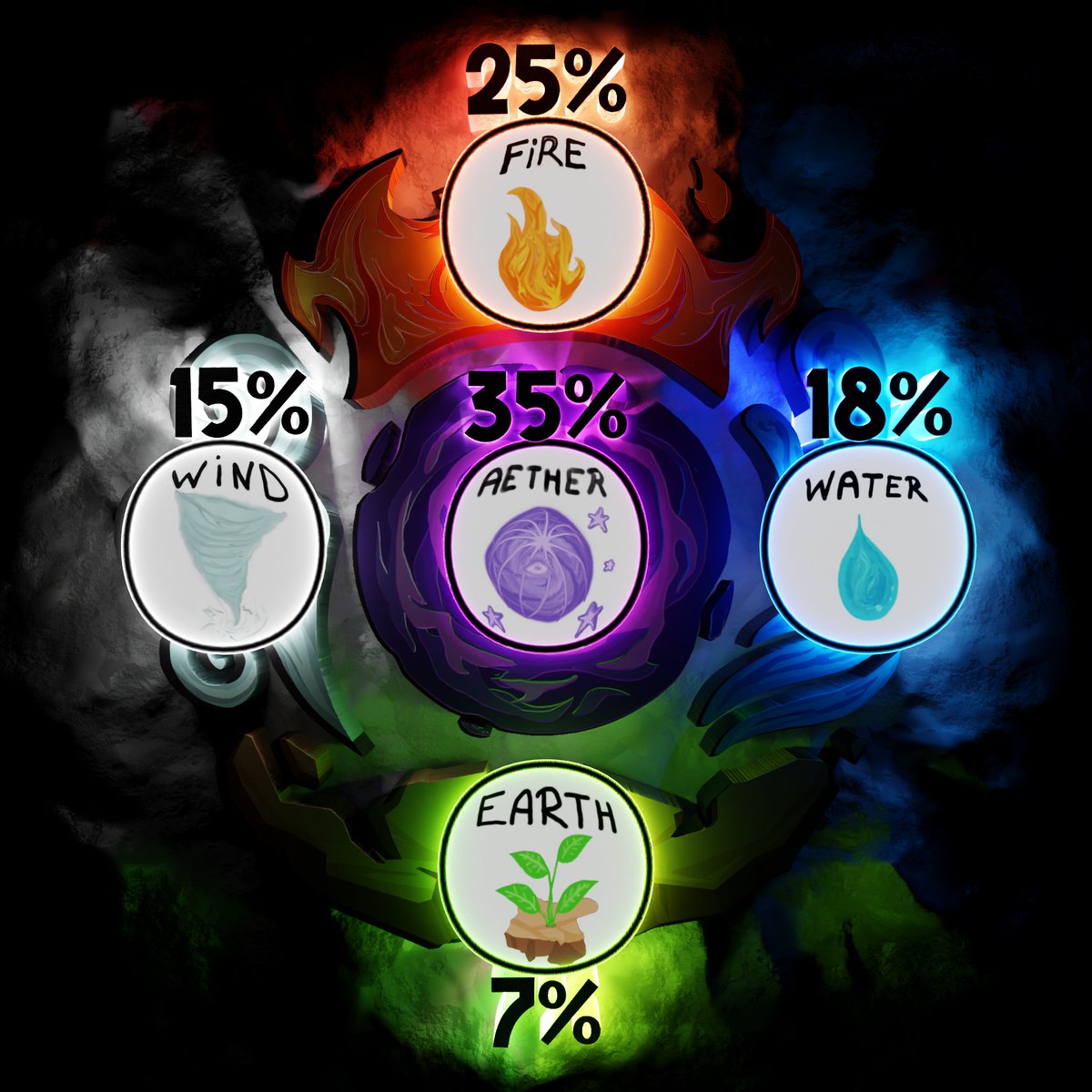 Our #NFTs unique element is the trait based revenue sharing 🔥

Each element have its own supply and its own % of the revenue distributed to them 👇

#PolygonNFT #PolyNFT #onPolygon