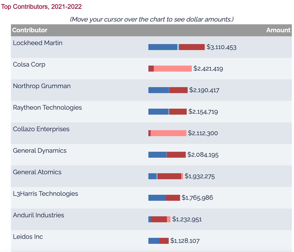 Un-PAC (@letsunpac) on Twitter photo 