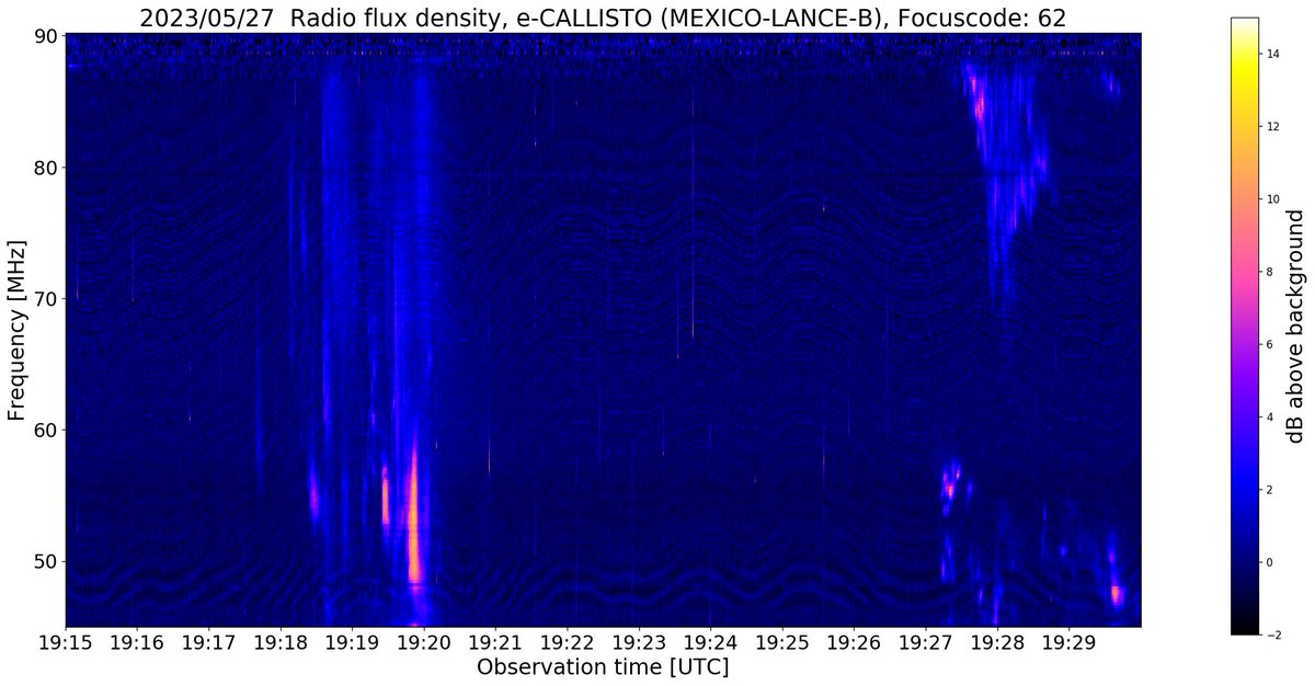 E-CALLISTO station MEXICO-LANCE-B 62 spectrogram panels for this TYPE III + TYPE II solar radio burst (SRB) series.

May 27

See also MEXICO-LANCE-A, ARECIBO-OBSERVATORY, ALASKA-COHOE

https://t.co/7N4FnR00lP

(ctd) https://t.co/WXxXScJSWz https://t.co/0oXDc2wIZo