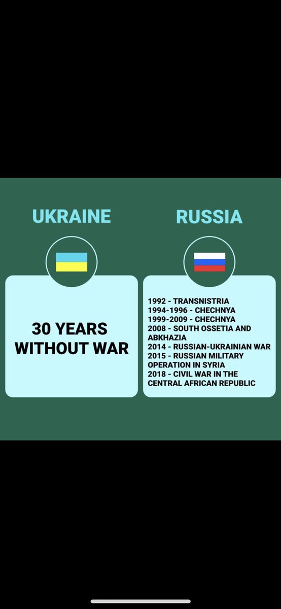 @caitoz So you love supporting Russia which is violating Ukraine’s sovereignty & attacking civilians & to date has destroyed 108 churches, damaged or destroyed 2500 schools, 240 hospitals/clinics - recently in Dnipro where Russia also bombed a veterinary clinic where animals burned. Nice 