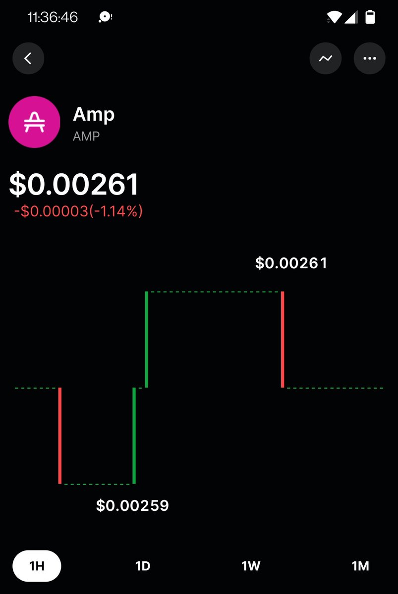 Look into $AMP when you have the time. Not financial advice. 
 
#DeFi #Fintech #Cryptocurrency #Crypto #Cryptocurrencies #Altcoin #Altcoins #Amptoken #Amp #DigitalPayment #DigitalPayments #Payment #Payments