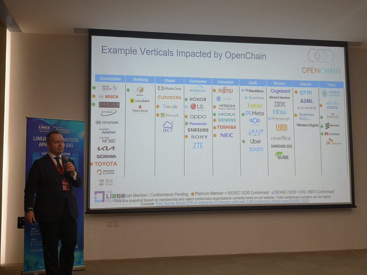 #OSPOConChina 
#OSPO 
'The actual supply Chain' from Shane @opendawn , that's why we need #OPENCHAIN