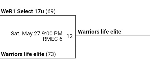 Game 2 was a wild one! 

We couldn't hang on....

<a href="/marcus_mk3/">Mk Edmond Jr (Mk3)</a> Marcus Edmond 30pts

@TCCAhoops Marvin Fletcher 12pts

<a href="/BigShotsGlobal/">BIG SH🏀TS</a>
#NCMemorialClassic