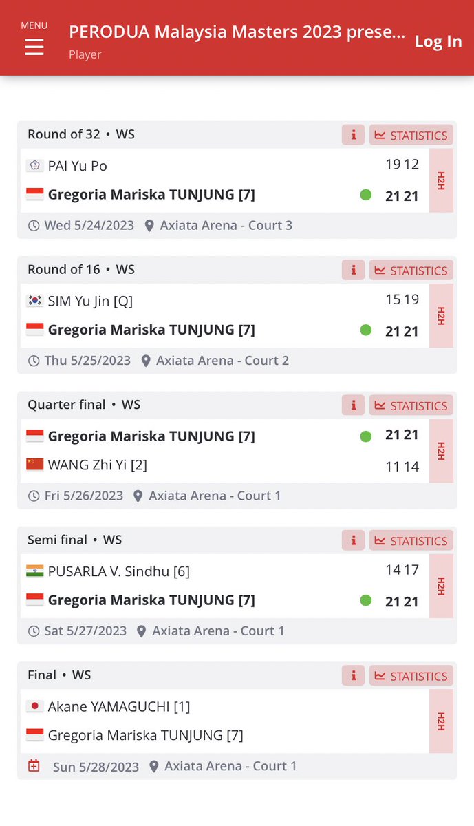 Jorji has never lost a single set in PMM 2023. This girl is on fire 🔥