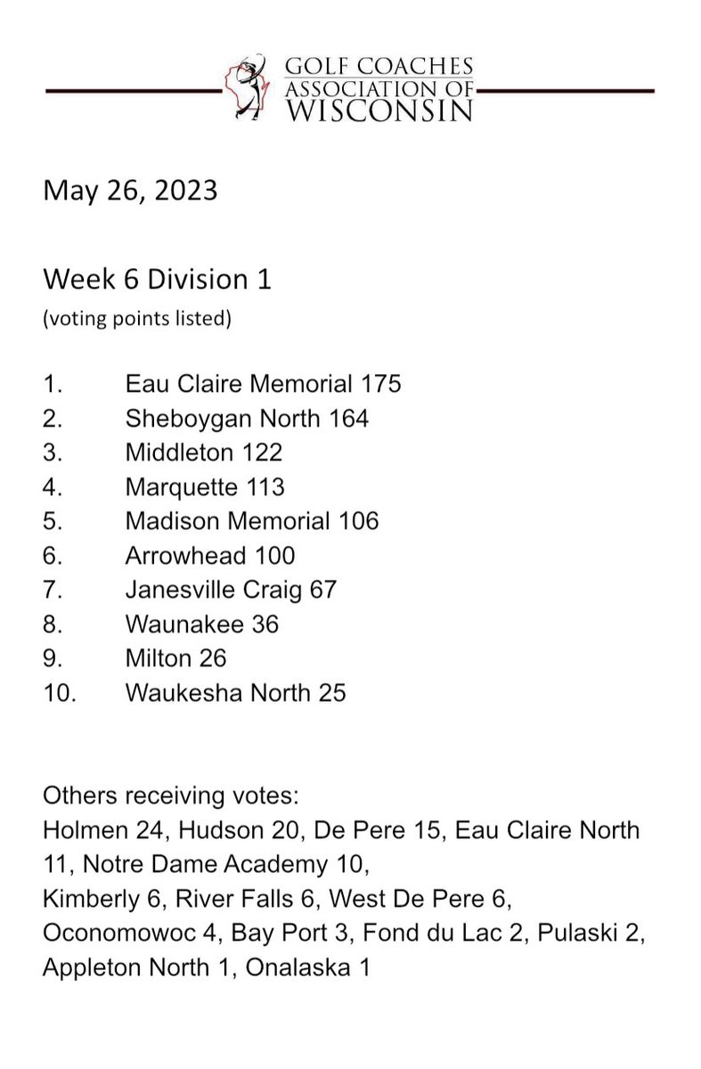 For immediate release: Week 6 Division 1 State Rankings (votes from Conference Championship week) #wihsgolf