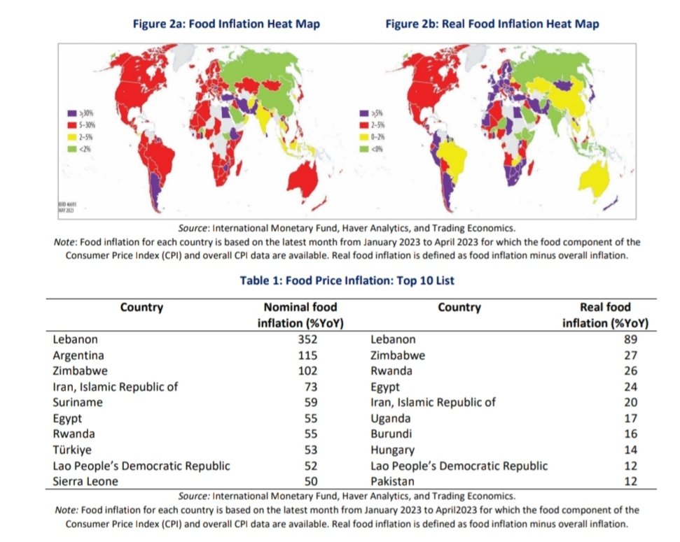 actis_esteban's tweet photo. El @WorldBank público su Food Security Update (datos enero-abril). La Argentina es el 2do país en el mundo con > inflación nominal en alimentos🔥 solo superado por el Líbano. En términos reales, la situación mejora, pero sigue estando entre los más elevados del mundo https://t.co/Gb2Pjo2XcW