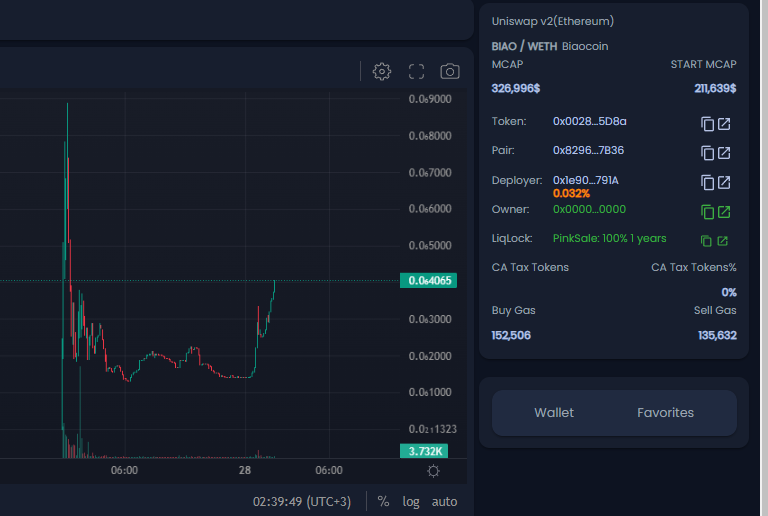 Maybachzy's tweet photo. Aped $BIAO

Biggest chinese meme

0x00282FD551D03dC033256C4bf119532e8C735D8a

300k mcap

https://t.co/tN0YXXiyKG https://t.co/9M1Qv4P8dS