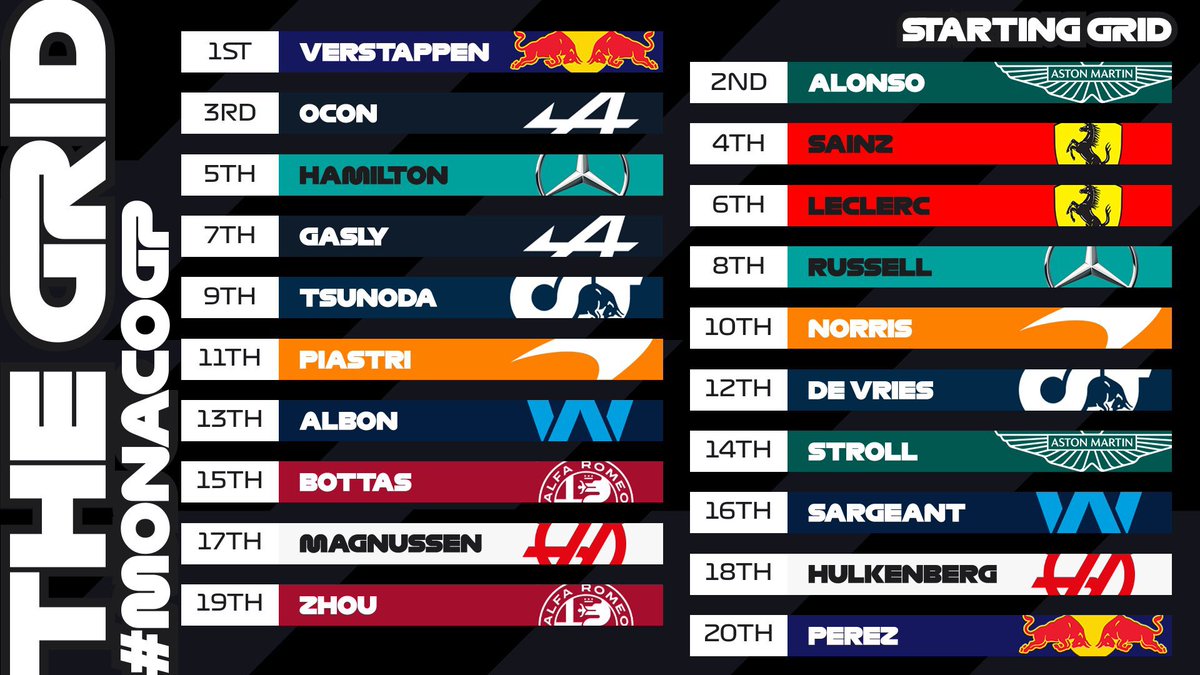 Formula 1 PY tweet media