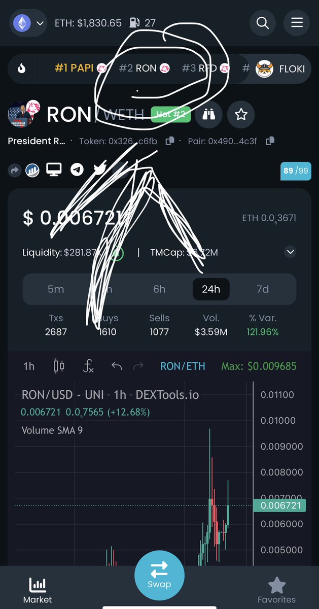 $Ron trending on #Dextools 🔥🔥🔥🔥🔥🔥🔥🔥🔥🔥🔥
#Crypto #eth <a href="/ERC20DeSantis/">$RON - The MEME ERC20 token for Pres. Ron DeSantis</a> #Ron