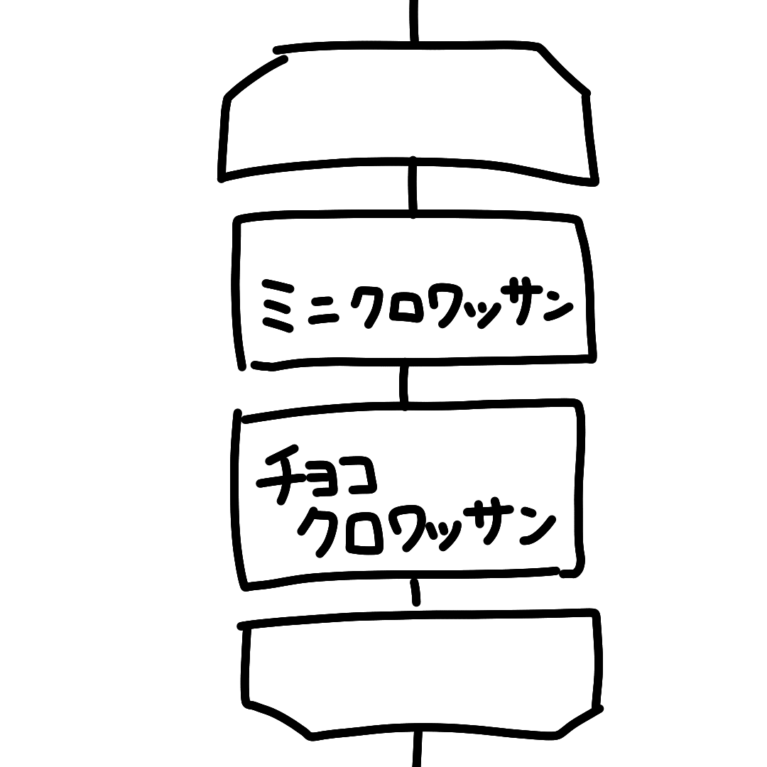 今朝はこの無限ループ。  ミニクロでは50個買うけど1食+おやつで全部消えて怖い。