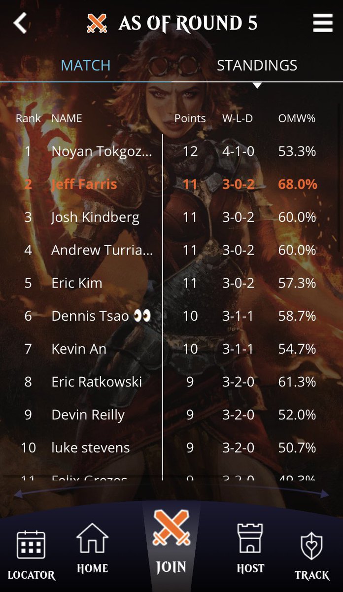 Top 8’d the Legacy Monthly at <a href="/Gamestoria/">Gamestoria</a> today with the <a href="/StefanDimov413/">Stefan Dimov</a> Hammer list. 2nd in Swiss and chopped the Top 8. Deck felt strong all day. You can watch some of my matches on <a href="/90sMTG/">90s MTG</a>
R1: CounterMiracles ❌✅✅
R2: Sneak&amp;Show ✅❌✅
R3: UW Staff ✅✅
R4: ID
R5: ID