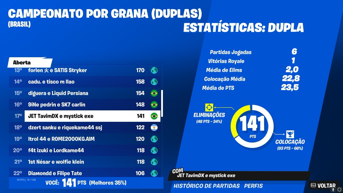 200$ w/@TavimDX Full grief, so queria jogar 1 vez free de boas, nt nt