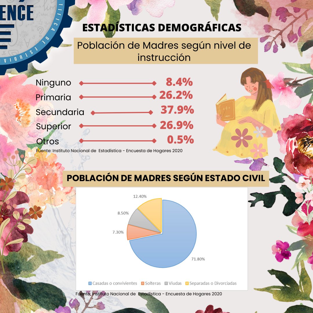 socienceumsa's tweet photo. #27deMayo | ¡𝗙𝗲𝗹𝗶𝘇 𝗱𝗶́𝗮 𝗱𝗲 𝗹𝗮 𝗠𝗮𝗱𝗿𝗲! 🌹

Hoy en su día le mandamos las mas grandes felicitaciones a todas nuestras madres que siempre han sabido demostrar ser guerreras en esta vida.❤️💐

𝓕𝓔𝓛𝓘𝓒𝓘𝓓𝓐𝓓𝓔𝓢 𝓜𝓐𝓜Á 🌹 🎀🎁🎈

#UMSA
#Socience_UMSA https://t.co/WM0GqPkbpl
