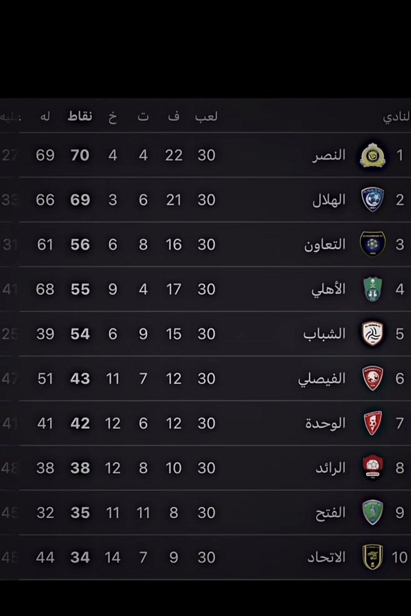 aovnc11's tweet photo. @2xfmCbMd5xXfGuO @alharbi_44 وانت وين مكانك الطبيعي؟  ههههههههههههههههههه https://t.co/sBa0uCVH85