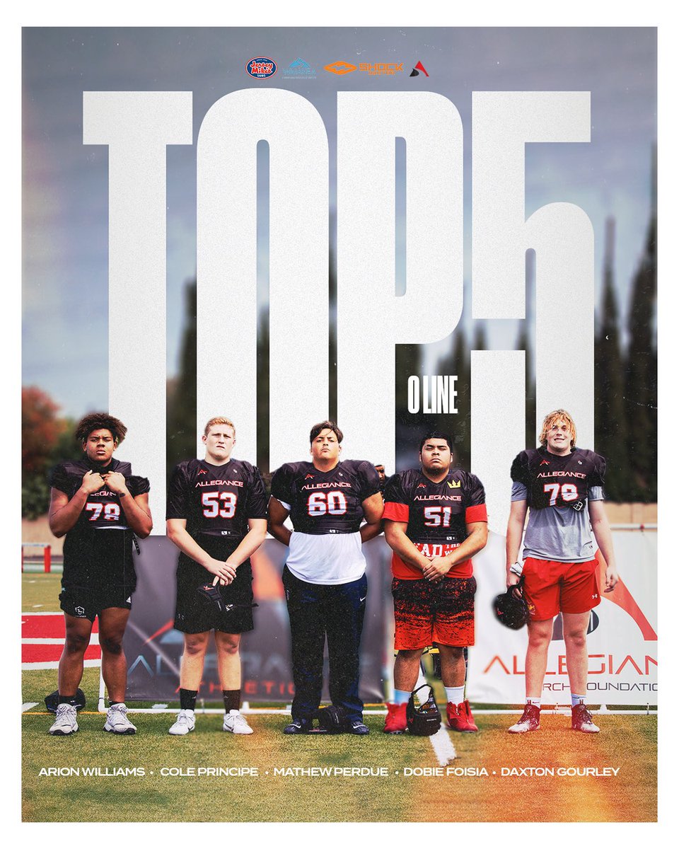 AllegianceArch's tweet photo. Looking back to last weekend, these athletes were named top 5 as well as 4 being voted MVP by participants. 
•
In the event where you’ll find THE MOST quality competition across the board, these dudes stood out the most. 

#AllegianceArch https://t.co/uNlw79em6x