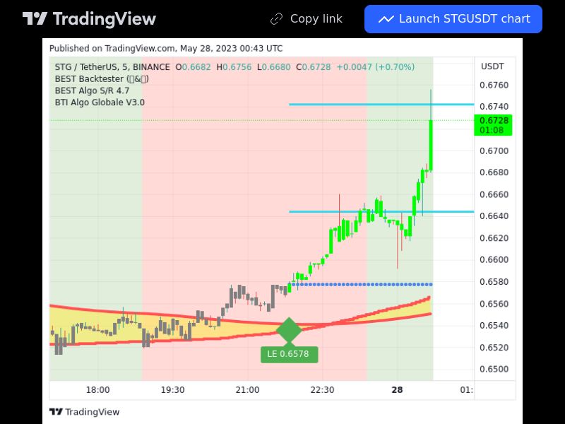 TradingView trade STG 5 minutes 