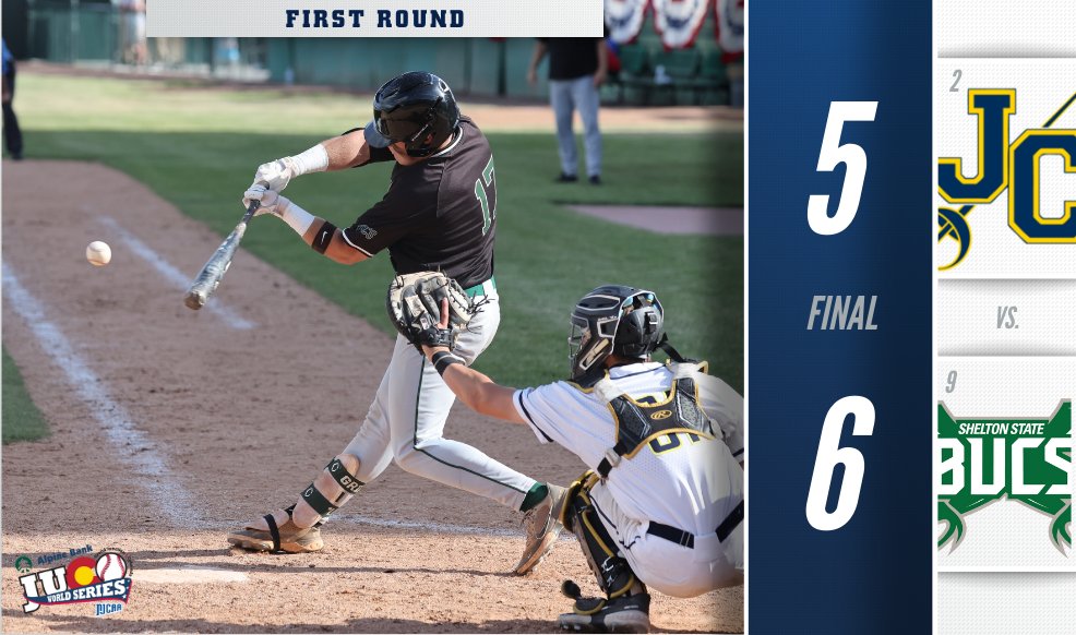 🚨 𝑼𝒑𝒔𝒆𝒕 𝑨𝒍𝒆𝒓𝒕 in the 2023 #NJCAABaseball DI World Series! 

No.9 Shelton State takes down No.2 Johnson County in a 6-5 win! 👀

njcaa.org/championships/…