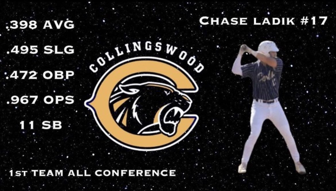 Congratulations to freshman Chase Ladik for being named 1st Team All Conference as an infielder!