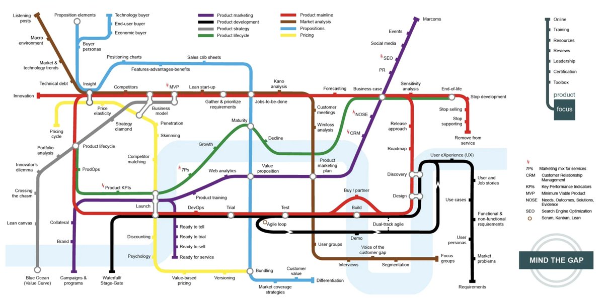 I freaking love this PM visualization.

The closer you look, the more awesome it gets.