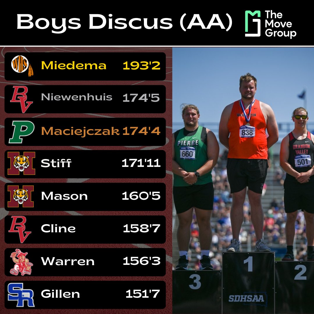 Digital Z South Dakota tweet media