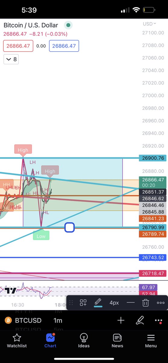 awakensoulslove's tweet photo. #learn how to play the game #crypto #btc #bitcoin #teachnicalanalysis https://t.co/mQtfMXIrU4