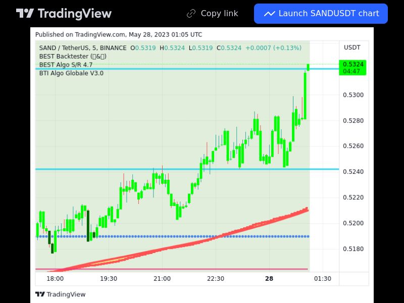 TradingView trade SAND 5 minutes
