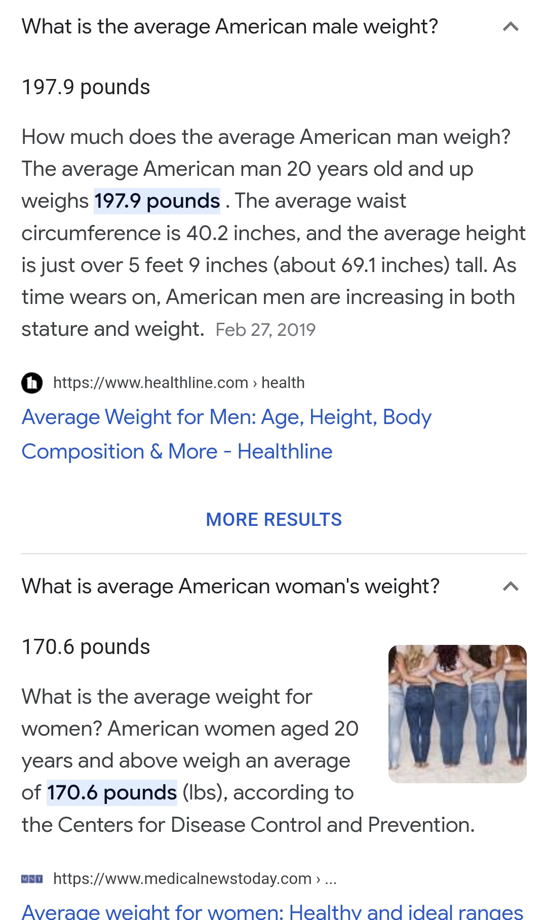 Dave Danna on X: The average American man weighs 198lbs. The average  American woman weighs 171lbs. Do you weigh more or less?   / X