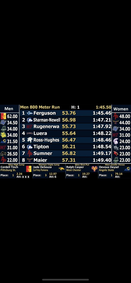 Congrats Wes!!! National Champion and Meet Record!