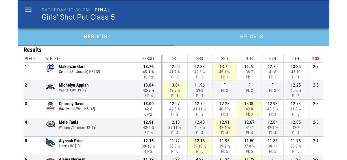 CHS Indians Track & Field tweet media