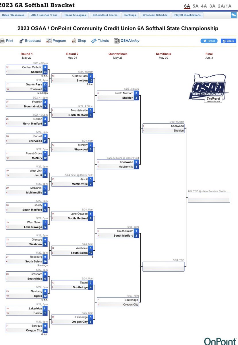 Softball: OCHS wins Quarterfinals..  next up semifinals on Tuesday vs South Medford. #gopioneers #piopride❤️