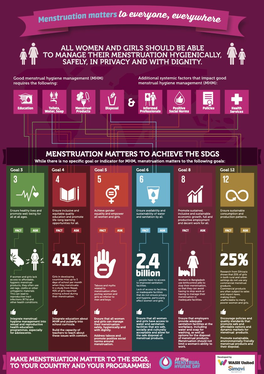 Menstruation isn't just a girl's matter. It's everybody's matter. It's a normal &amp; healthy part of every girl &amp; woman's life. 

Happy Menstrual Hygine Day 2023

🌸#CGForPeriods #MHDay2023