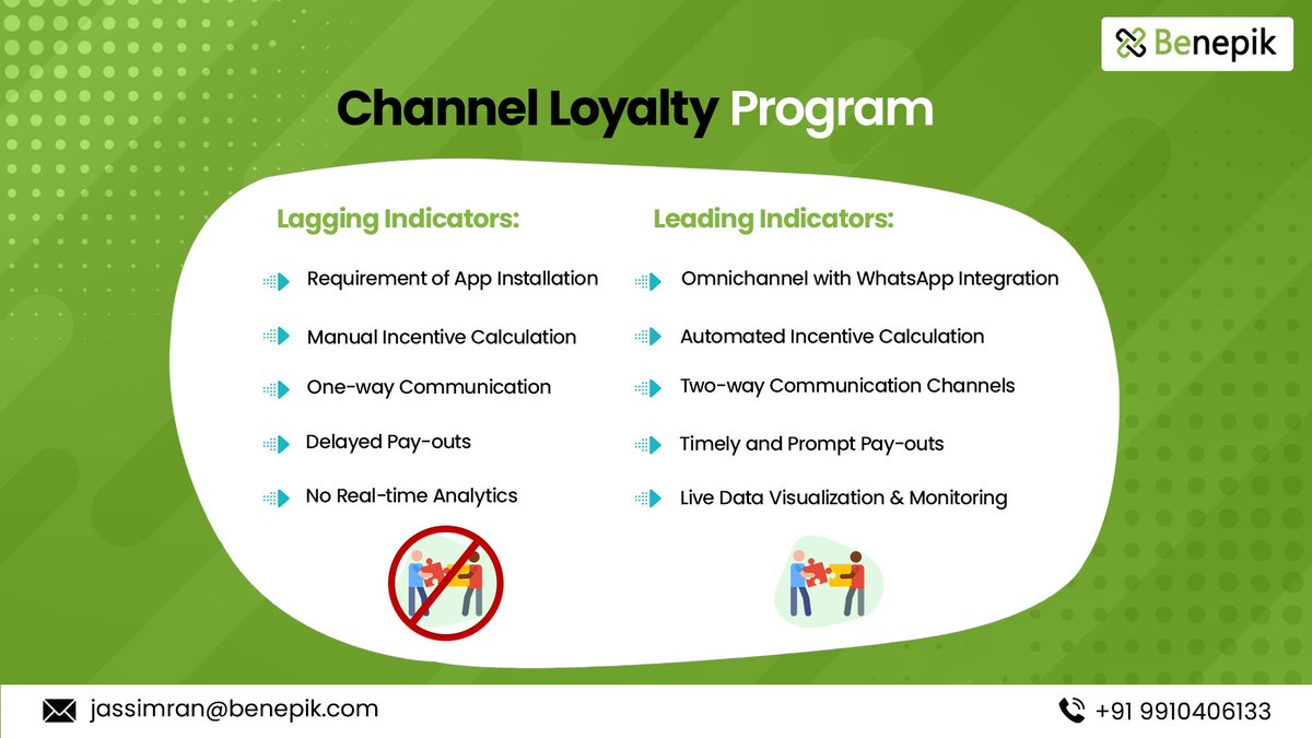 Balancing the Scales: Unveiling the Leading and Lagging Indicators of Channel Partner Loyalty! Stay tuned for more.
 benepik.co.in/benepik/

#channelpartners #channelmarketing #loyaltyprogram #rewardsandrecognition #incentives #payouts